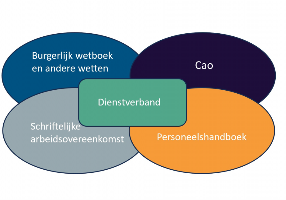 8 tips bij het maken van een effectief personeelshandboek | IJK