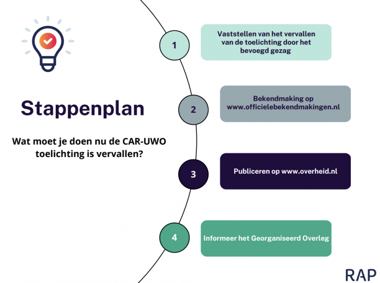 Stappenplan: wat moet je doen nu de toelichting op de CAR-UWO is vervallen?