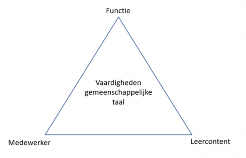 Gemeenschappelijke taal