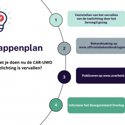 Stappenplan: wat moet je doen nu de toelichting op de CAR-UWO is vervallen?